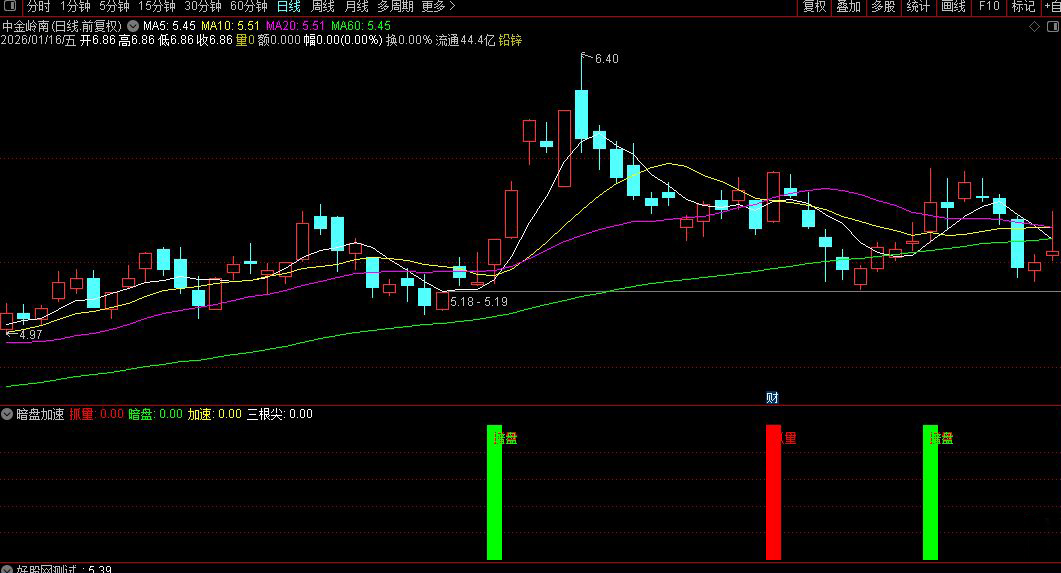通达信〖暗盘加速〗副图指标_展示图_01