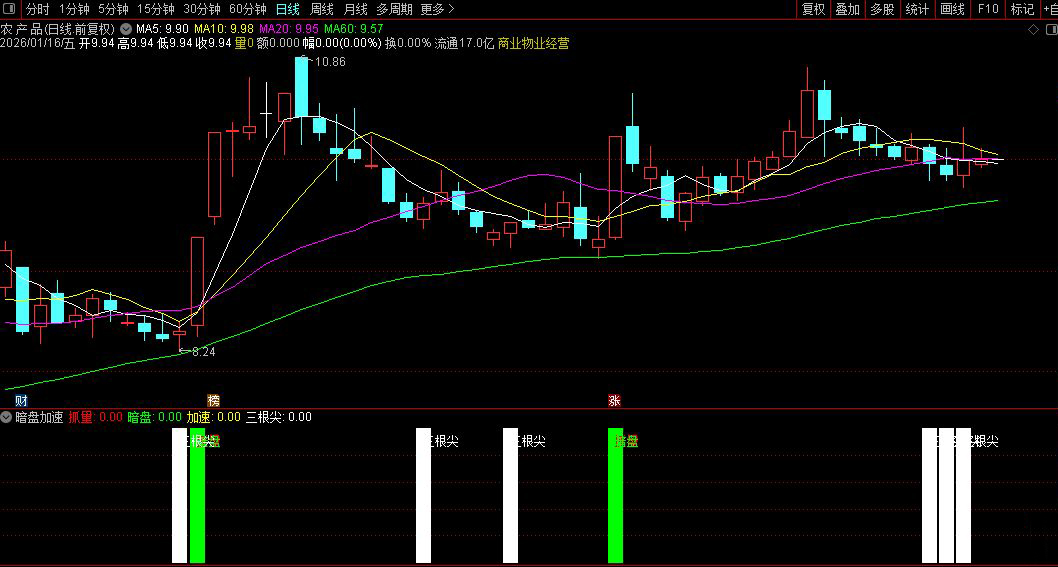 通达信〖暗盘加速〗副图指标_展示图_02