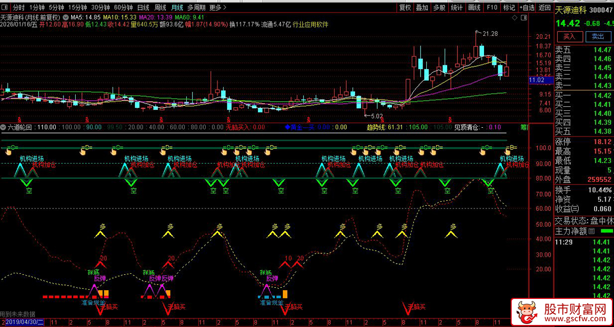 通达信〖六道轮回〗副图指标 非常好用的抓主升浪 用月K看清趋势