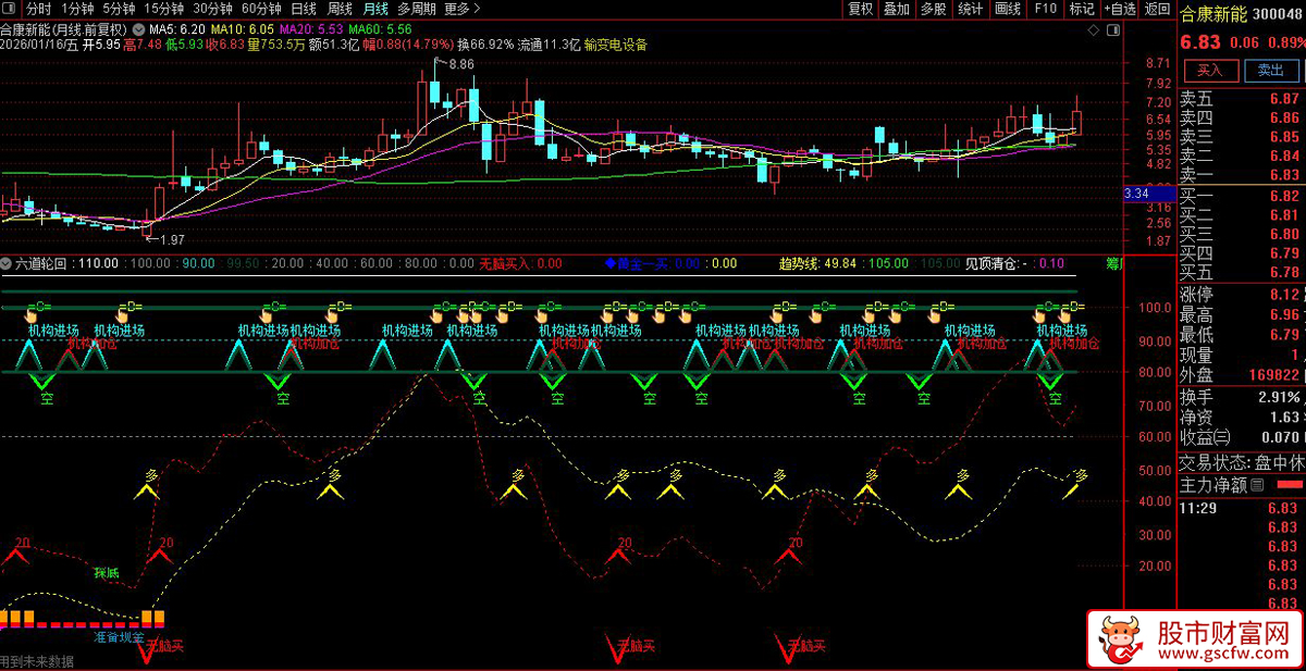 通达信〖六道轮回〗副图指标_展示图_02