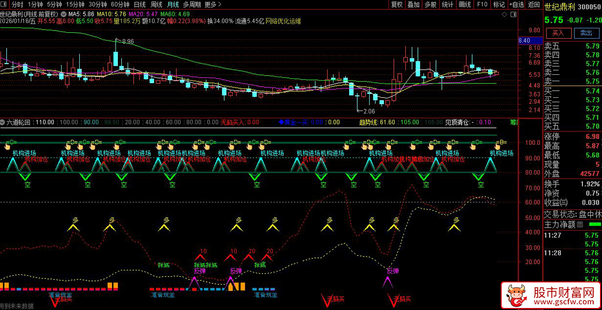 通达信〖六道轮回〗副图指标_展示图_04