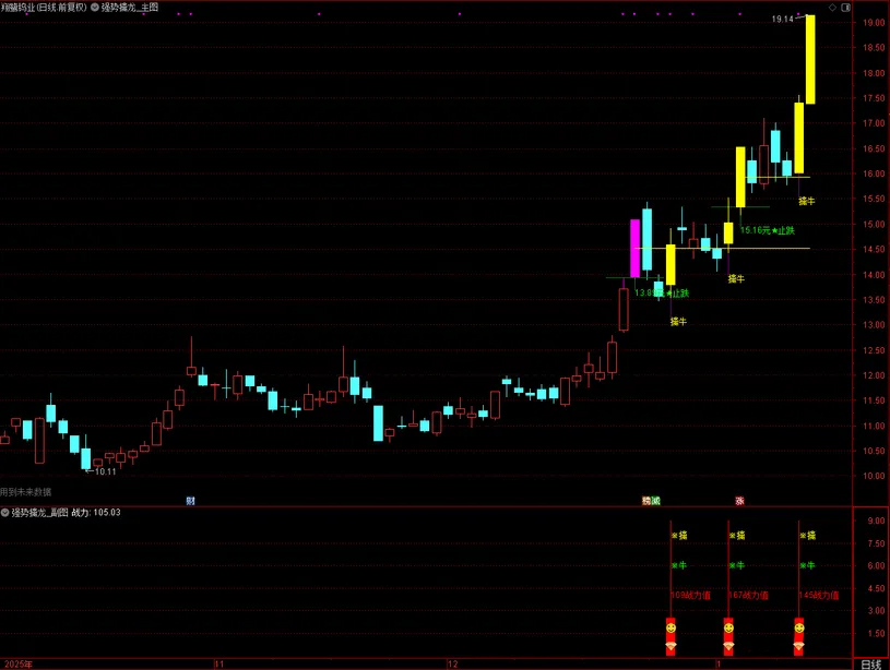 通达信【强势擒龙】套装指标_展示图_04
