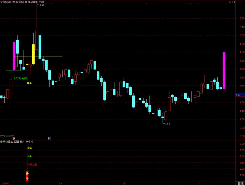 通达信【强势擒龙】套装指标_展示图_05