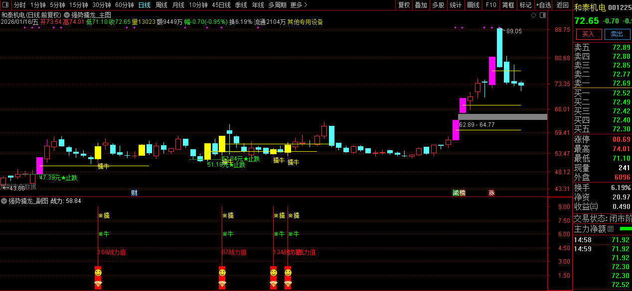 通达信【强势擒龙】套装指标_展示图_08