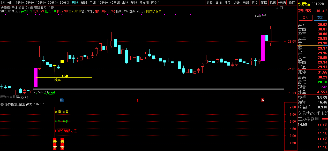通达信【强势擒龙】套装指标_展示图_09