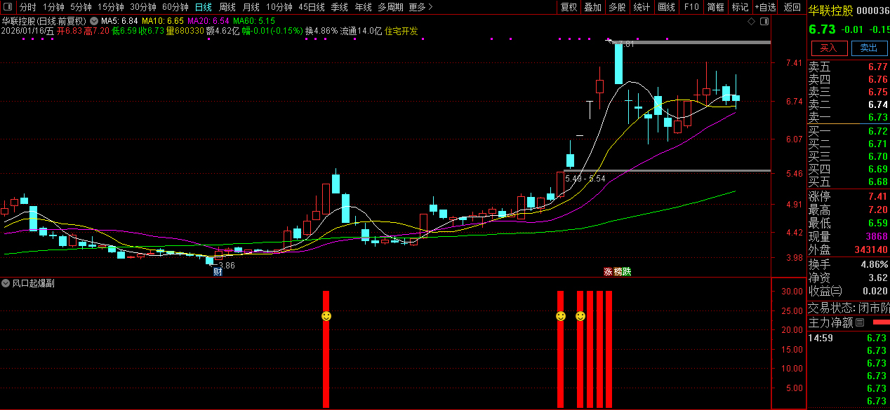 通达信〖风口起爆〗主副图+选股_展示图_01