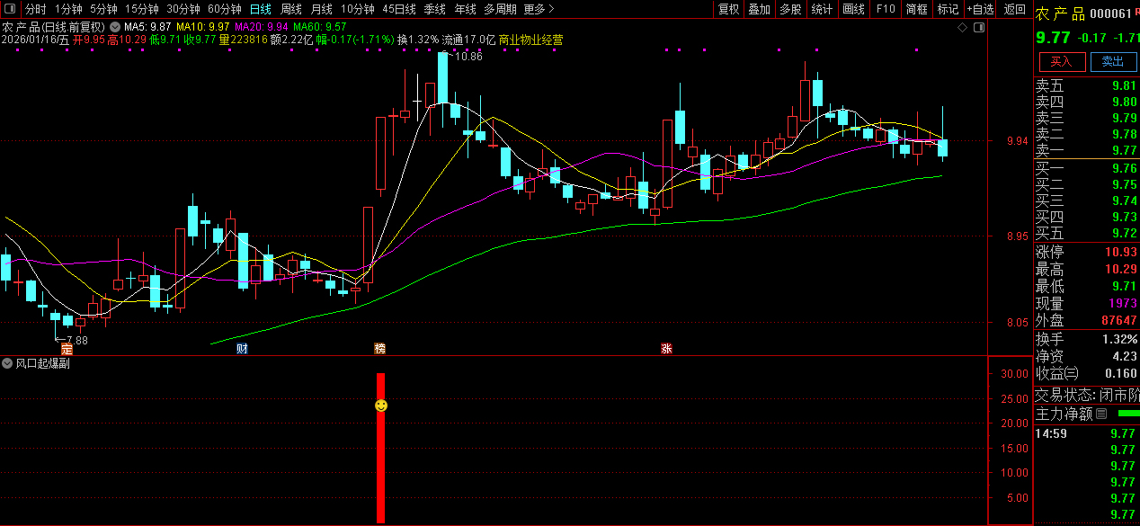 通达信〖风口起爆〗主副图+选股_展示图_03
