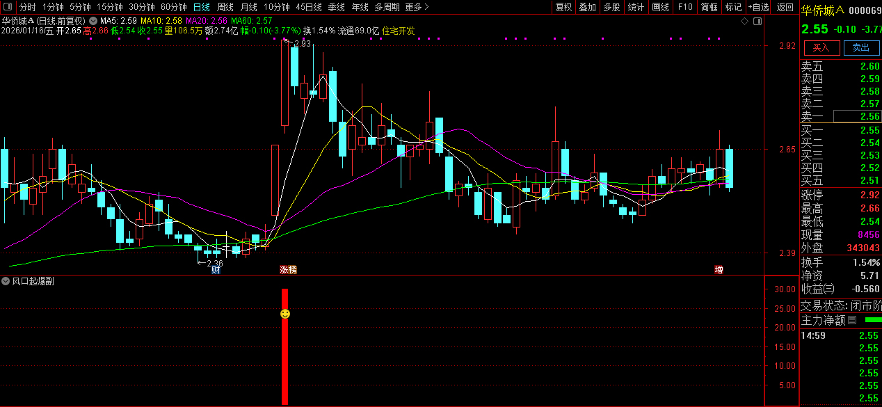 通达信〖风口起爆〗主副图+选股_展示图_05