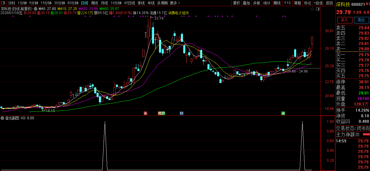 通达信〖潜龙多头〗副图+选股_展示图_01