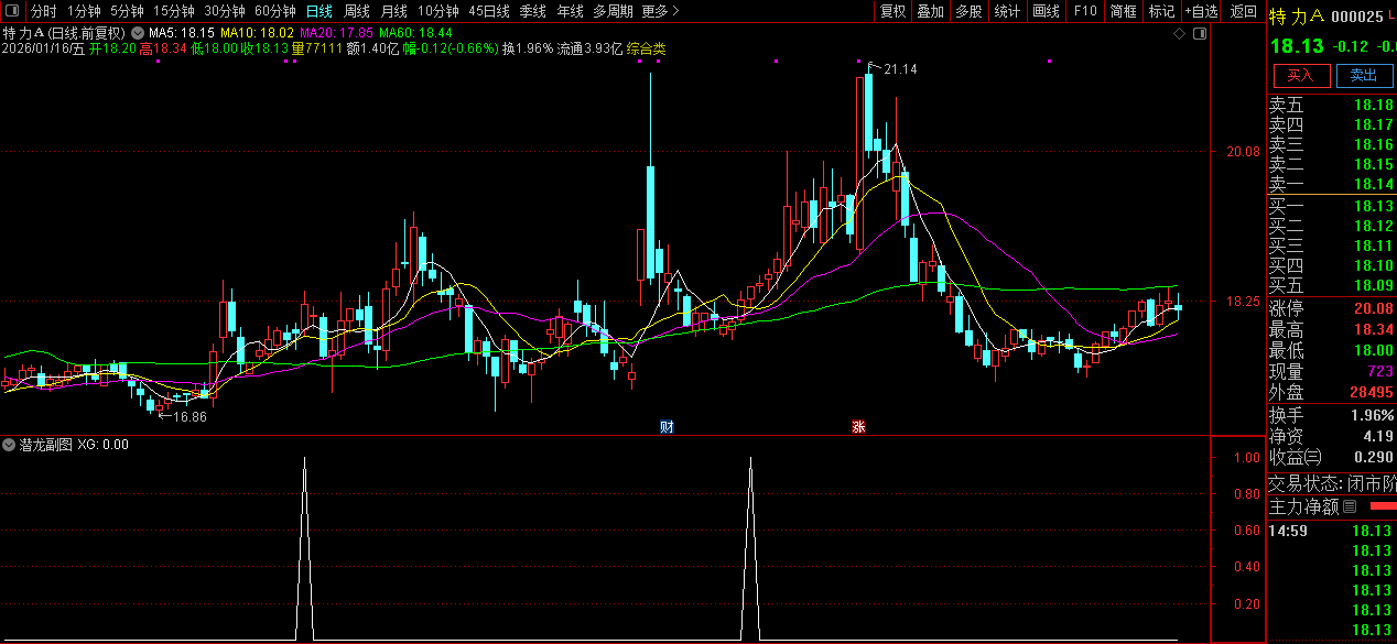 通达信〖潜龙多头〗副图+选股_展示图_02