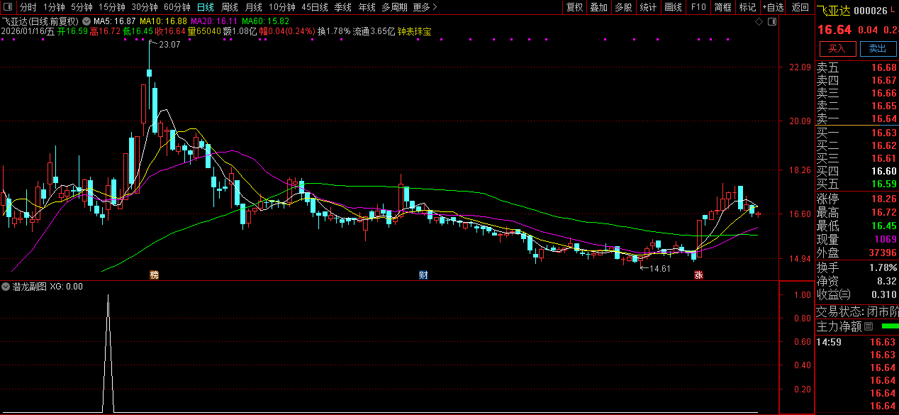 通达信〖潜龙多头〗副图+选股_展示图_03