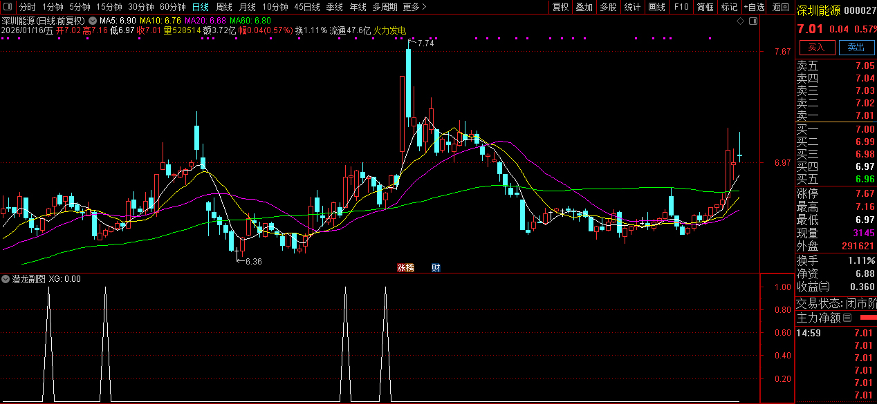 通达信〖潜龙多头〗副图+选股_展示图_04