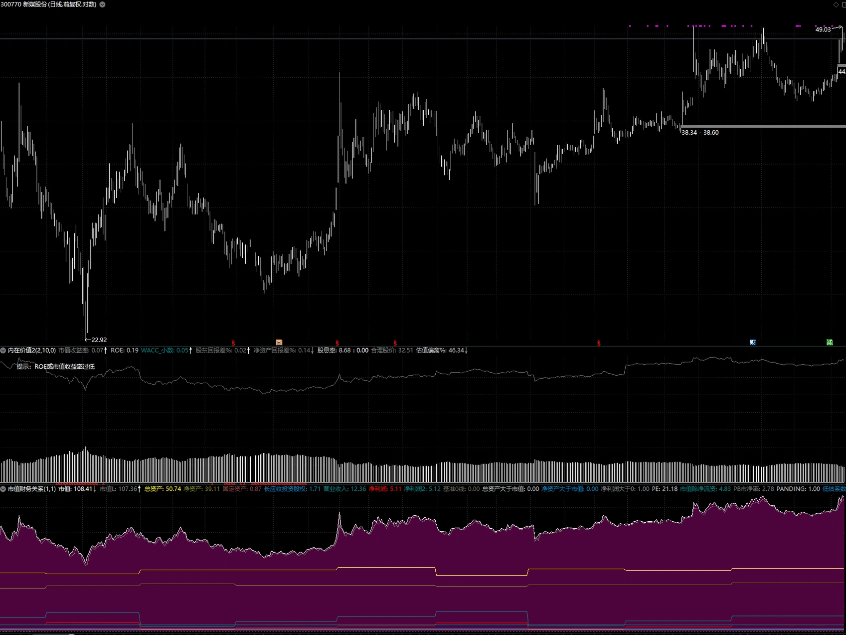 通达信〖企业内在价值〗副图+排序指标_展示图_01