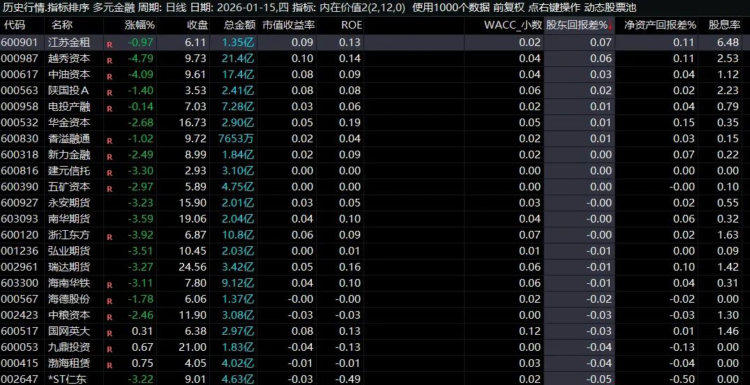 通达信〖企业内在价值〗副图+排序指标_展示图_03