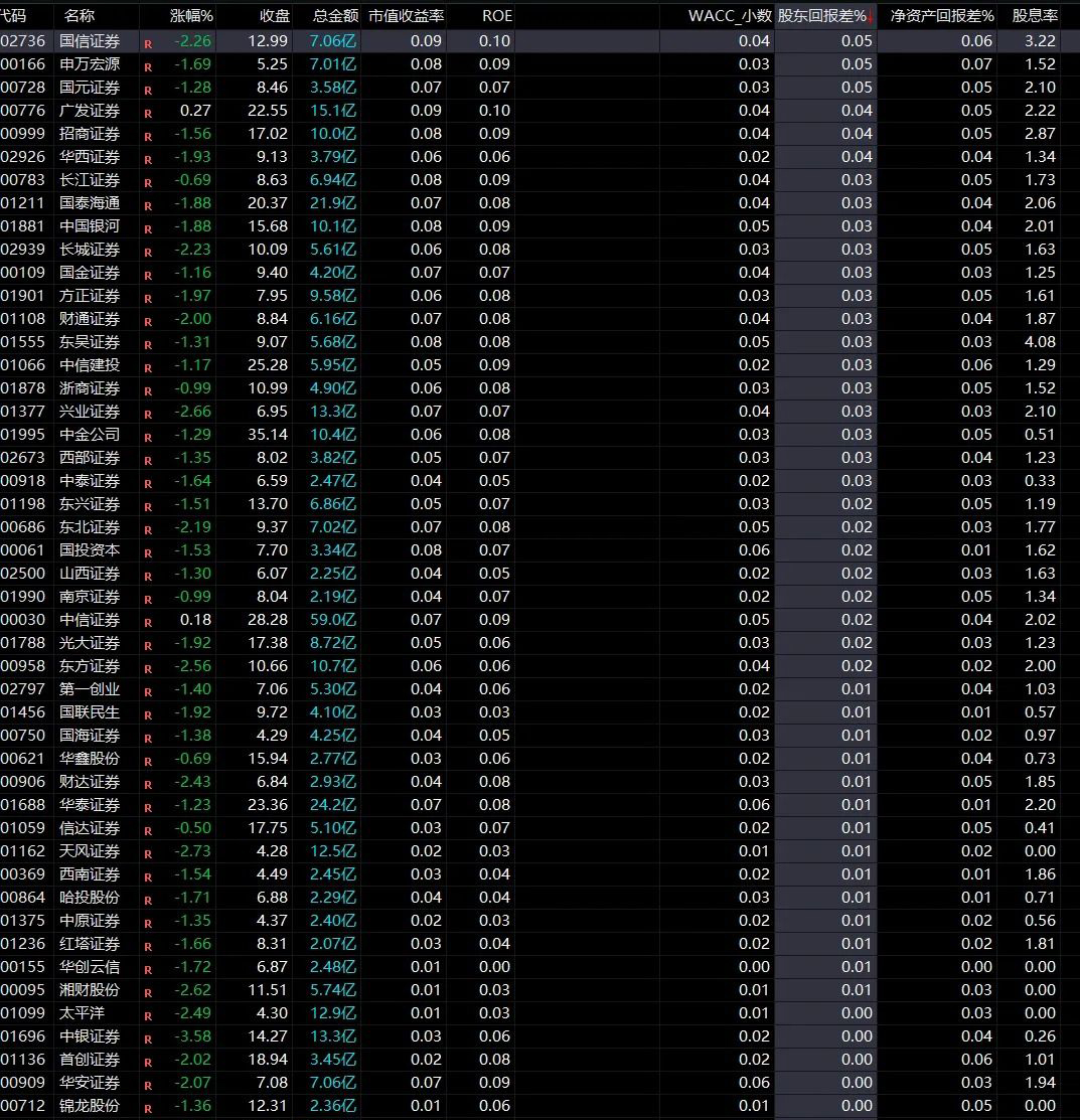 通达信〖企业内在价值〗副图+排序指标_展示图_04