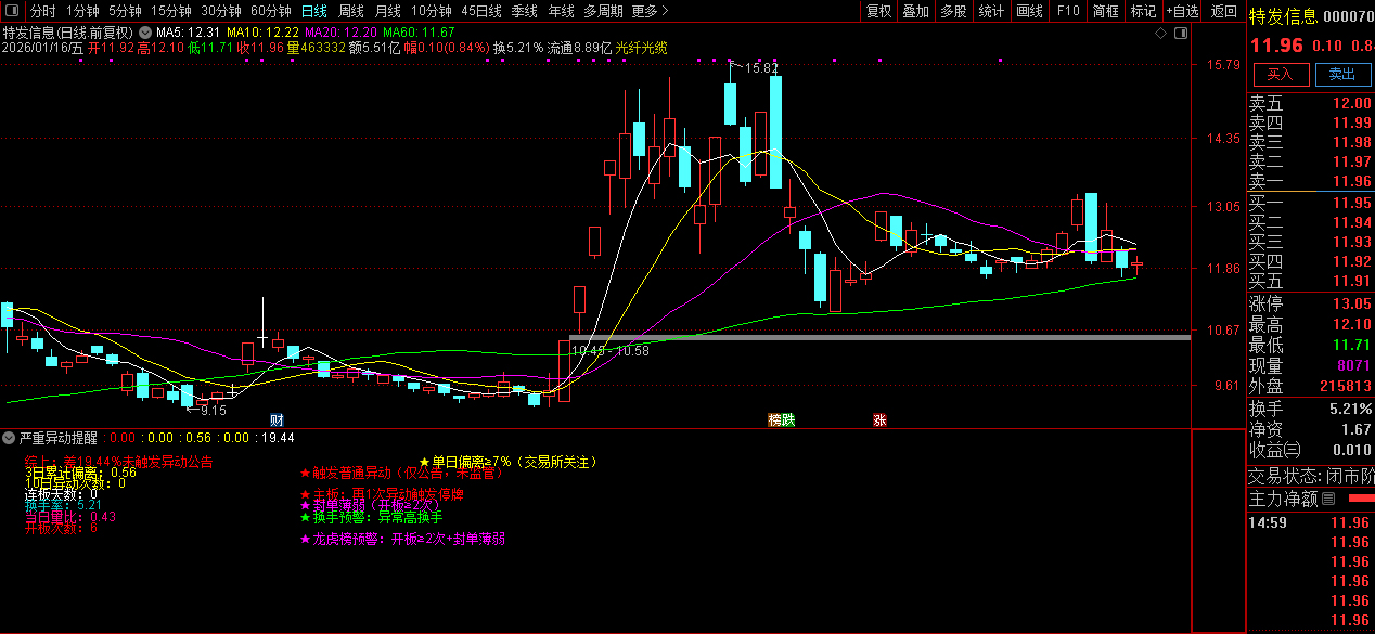 通达信〖严重异动提醒〗副图指标_展示图_01
