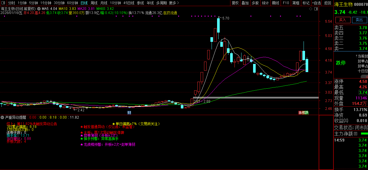 通达信〖严重异动提醒〗副图指标_展示图_02