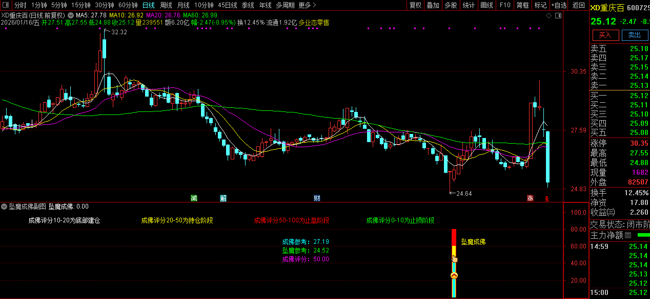 通达信众筹指标【坠落成佛】副图+选股指标_展示图_04