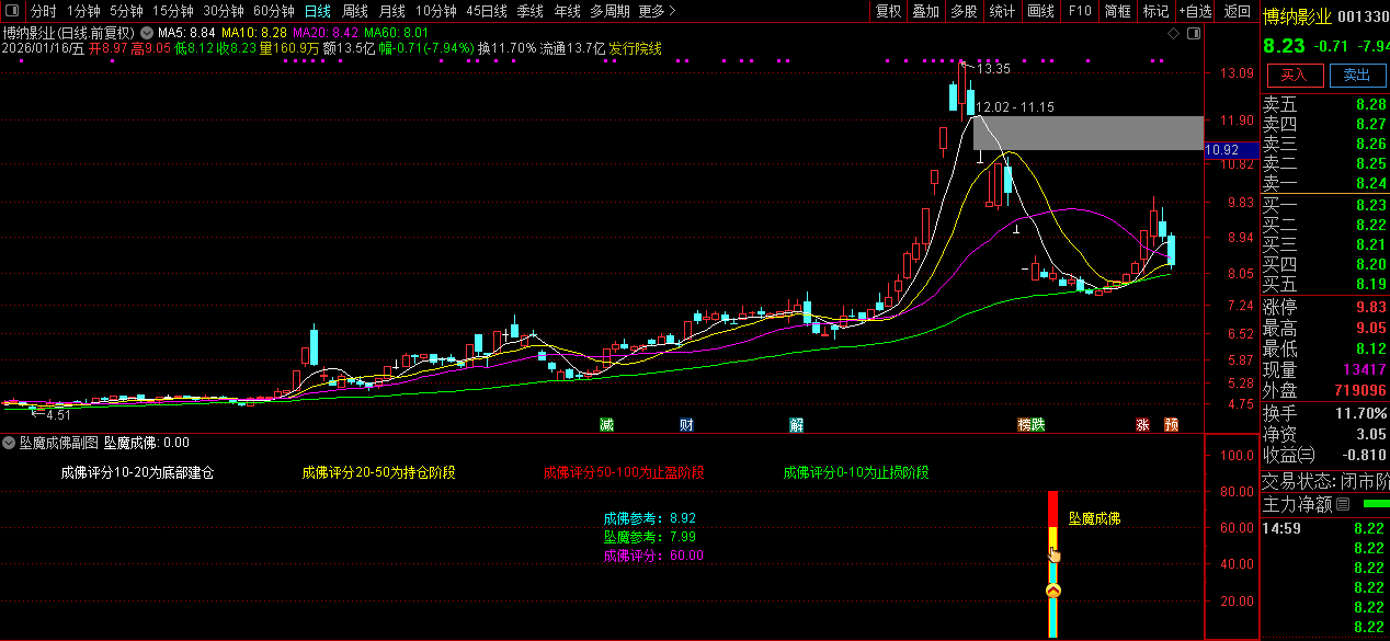 通达信众筹指标【坠落成佛】副图+选股指标_展示图_05