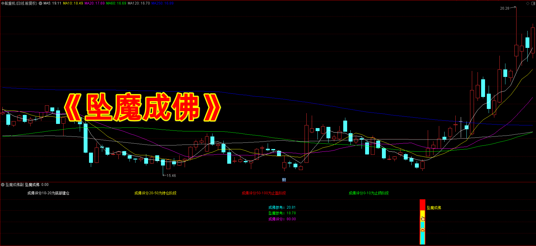通达信众筹指标【坠落成佛】副图+选股指标_展示图_09