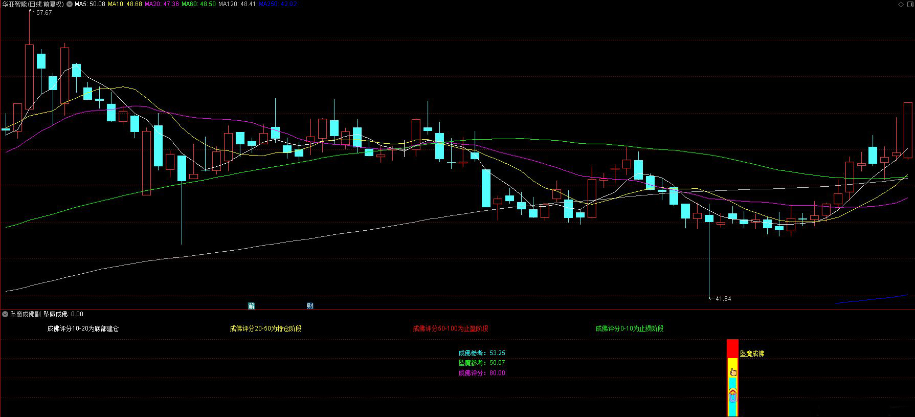 通达信众筹指标【坠落成佛】副图+选股指标_展示图_11