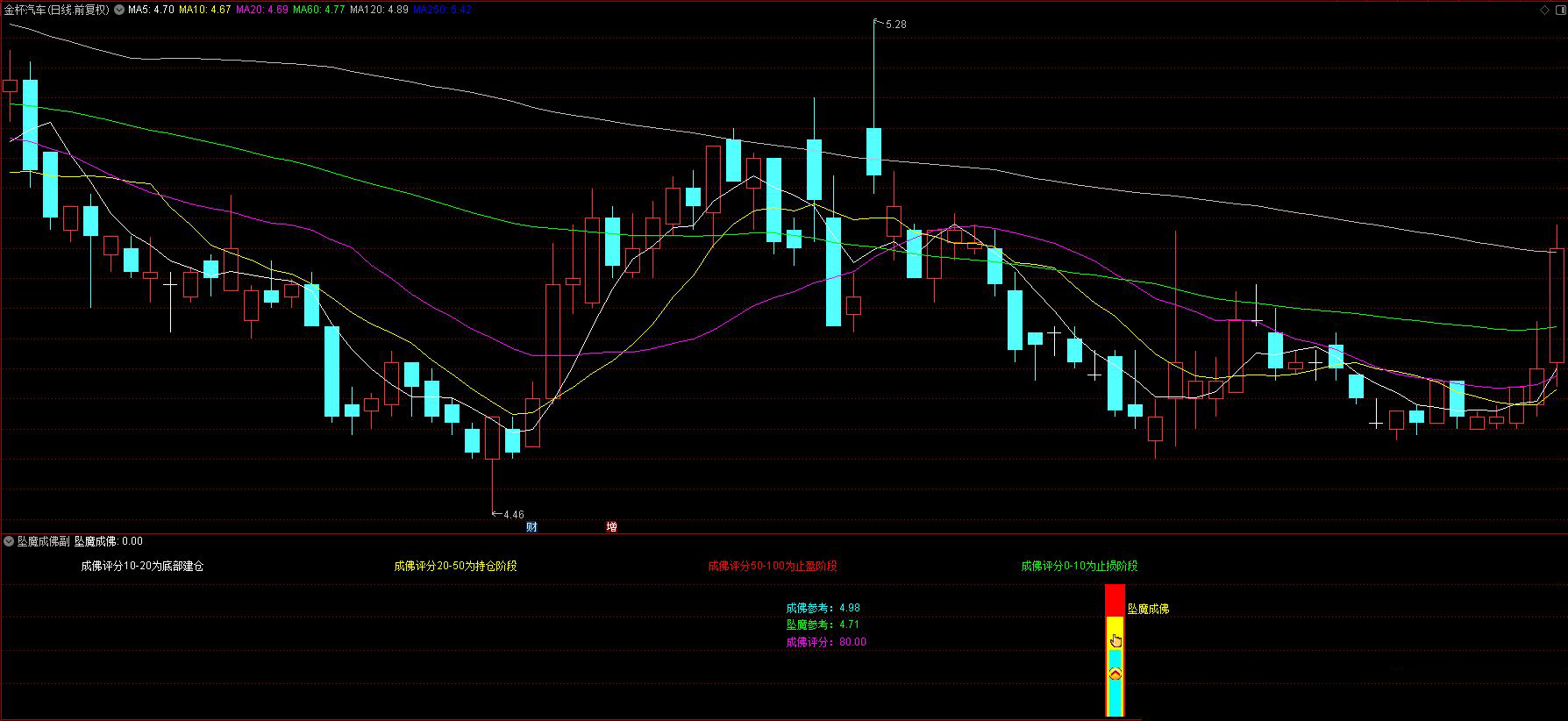 通达信众筹指标【坠落成佛】副图+选股指标_展示图_12