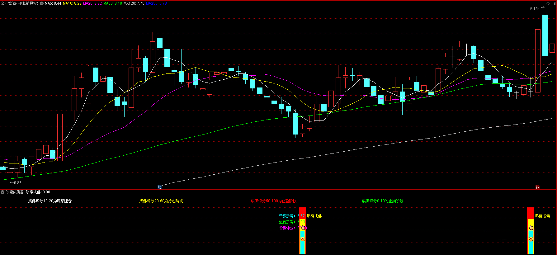 通达信众筹指标【坠落成佛】副图+选股指标_展示图_13