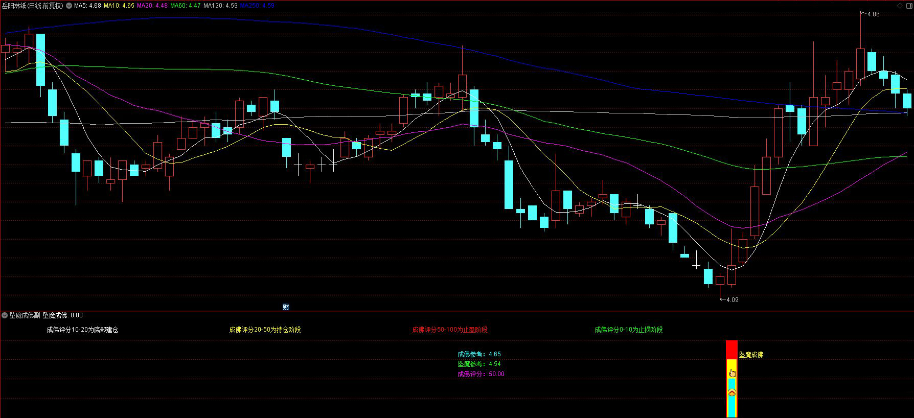 通达信众筹指标【坠落成佛】副图+选股指标_展示图_15