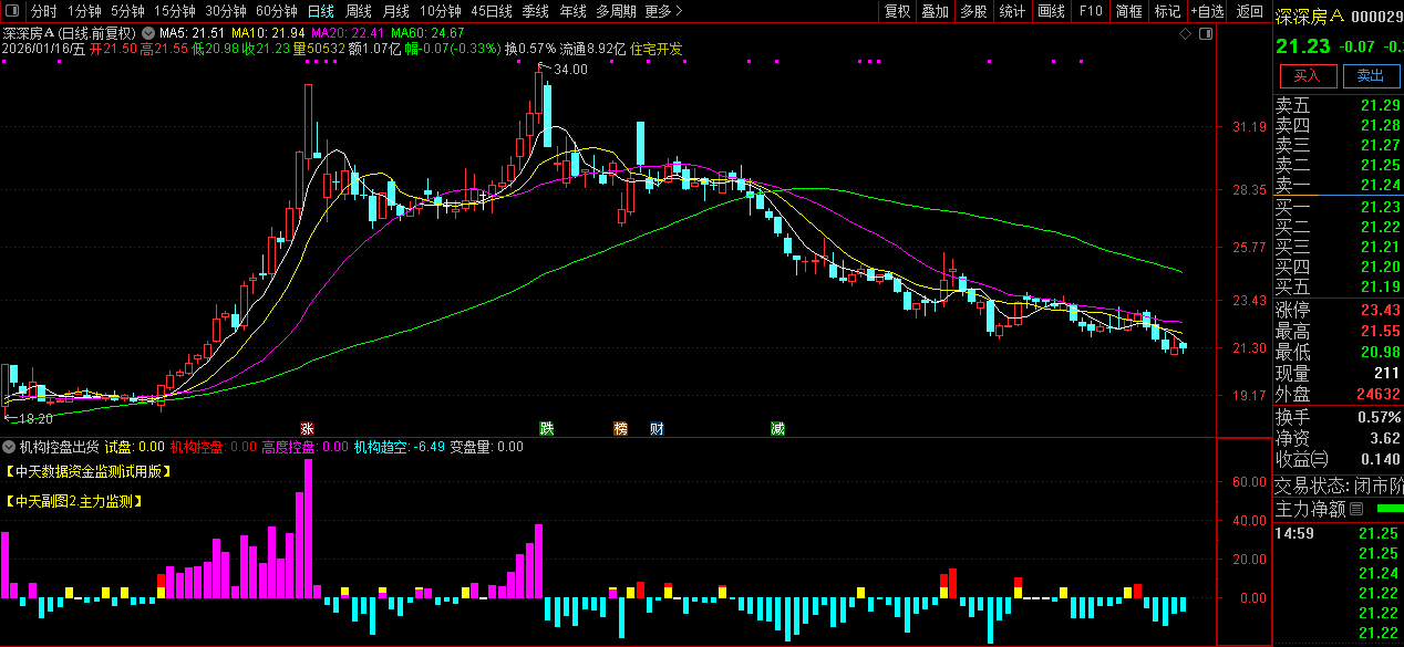 通达信〖机构控盘出货〗副图指标_展示图_02