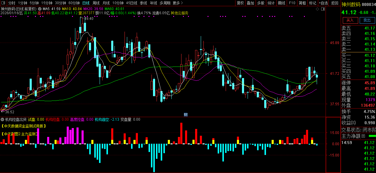 通达信〖机构控盘出货〗副图指标_展示图_03