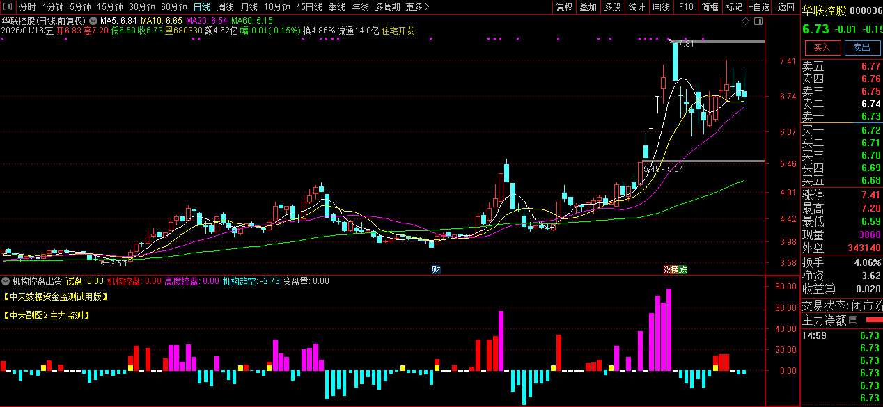 通达信〖机构控盘出货〗副图指标_展示图_05
