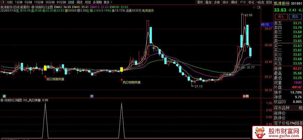 通达信〖预测风口〗主副图+选股_展示图_01