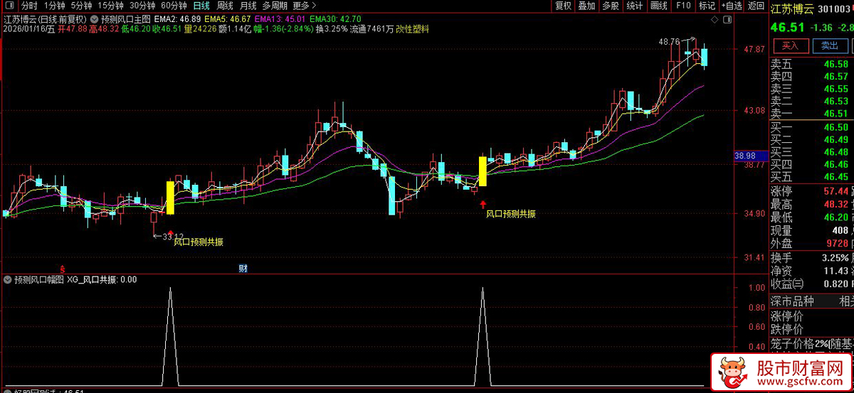 通达信〖预测风口〗主副图+选股_展示图_02