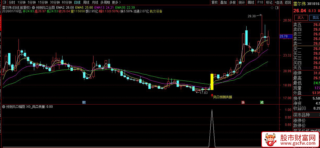 通达信〖预测风口〗主副图+选股_展示图_04