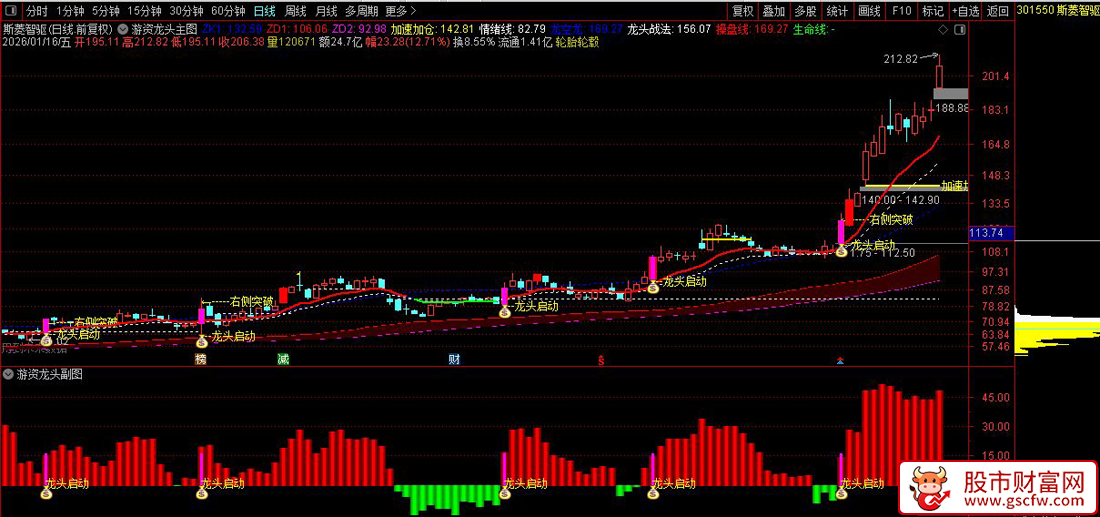 通达信〖游资龙头〗主副图+选股_展示图_01