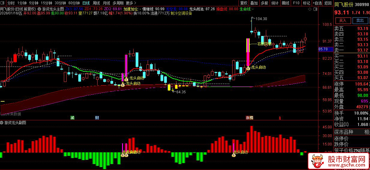 通达信〖游资龙头〗主副图+选股_展示图_04