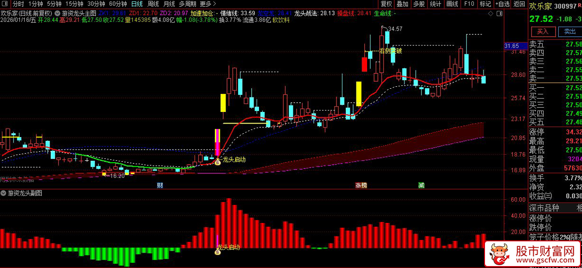 通达信〖游资龙头〗主副图+选股_展示图_06