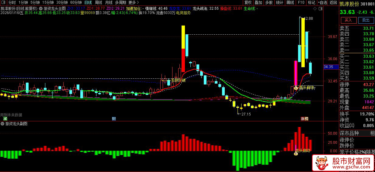 通达信〖游资龙头〗主副图+选股_展示图_07