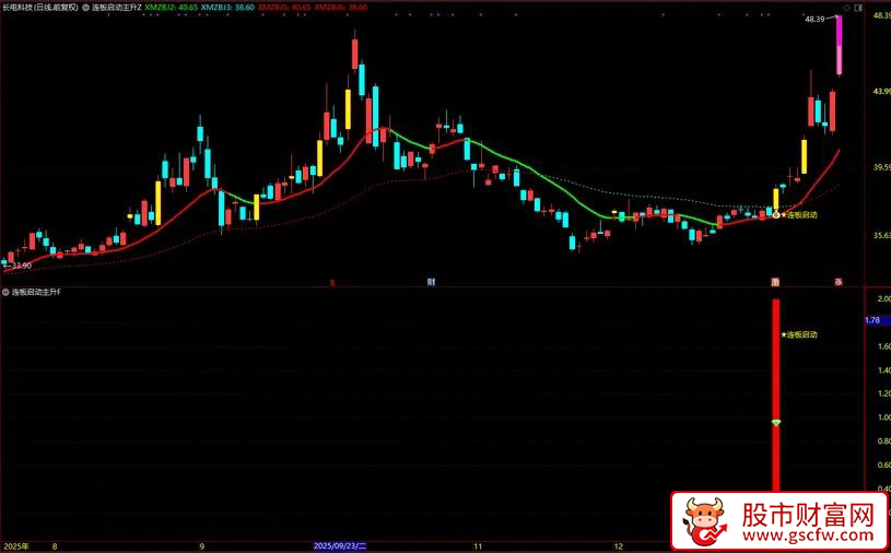 通达信〖连板启动主升〗主副图+选股_展示图_04