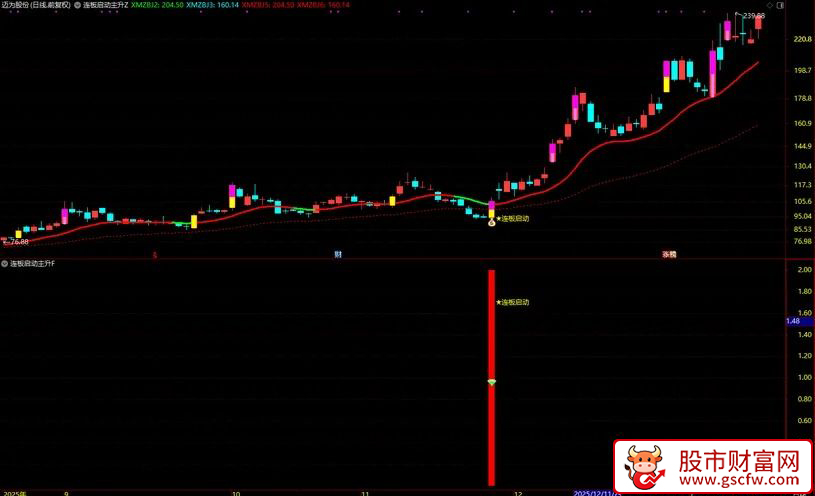 通达信〖连板启动主升〗主副图+选股_展示图_07