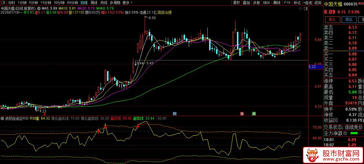 通达信〖波段自适应RSI〗智能波段猎手_展示图_05