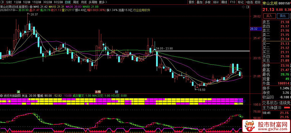通达信〖波段共振〗副图指标_展示图_04