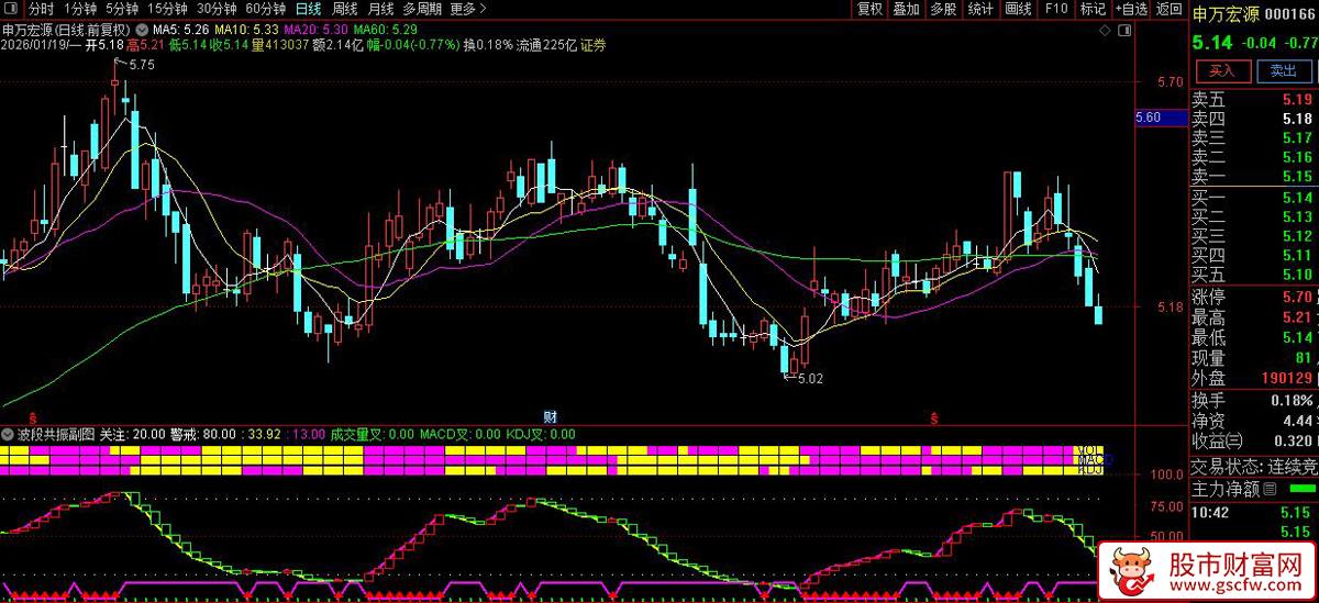 通达信〖波段共振〗副图指标_展示图_06