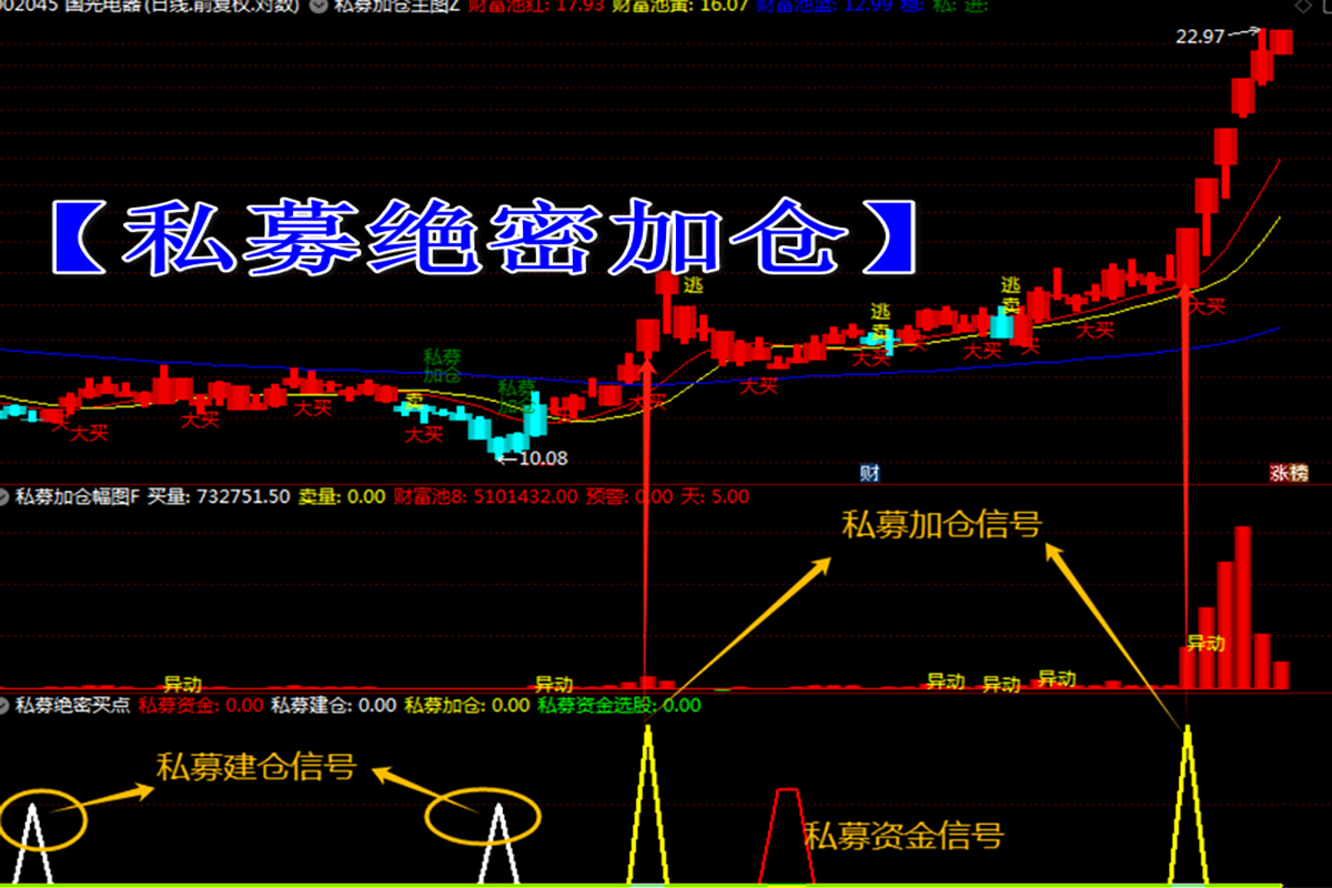 通达信【绝密私募加仓】主副图选股指标_展示图_01