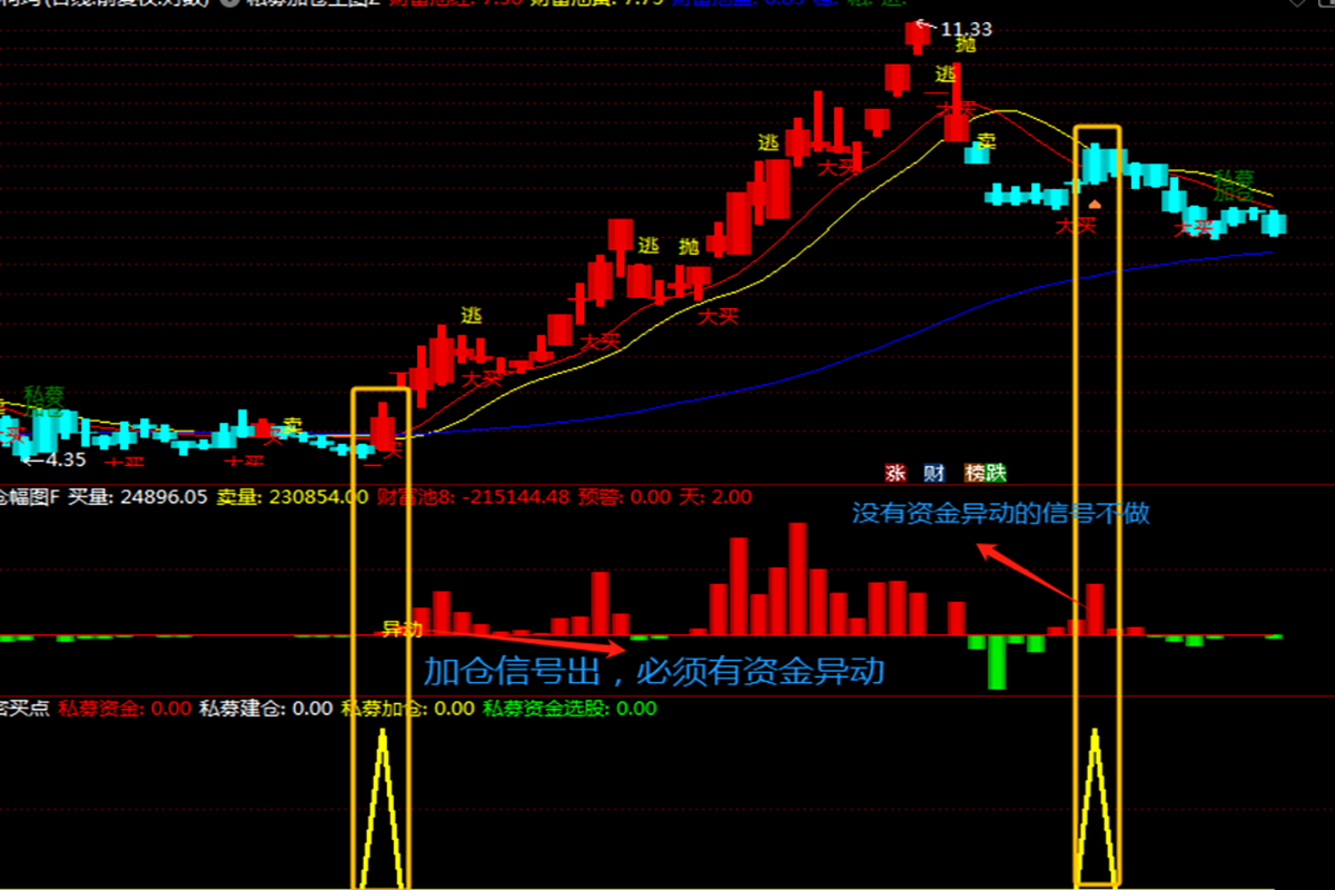 通达信【绝密私募加仓】主副图选股指标_展示图_02