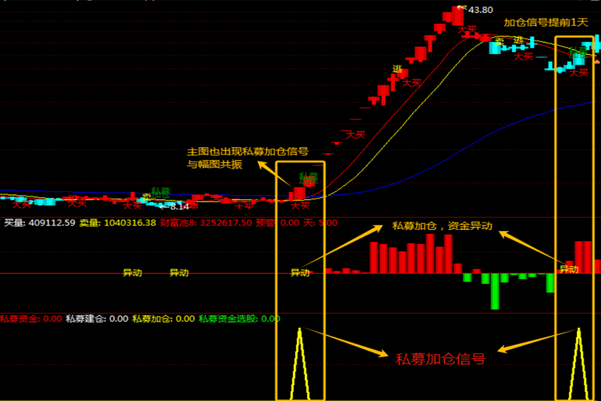 通达信【绝密私募加仓】主副图选股指标_展示图_04