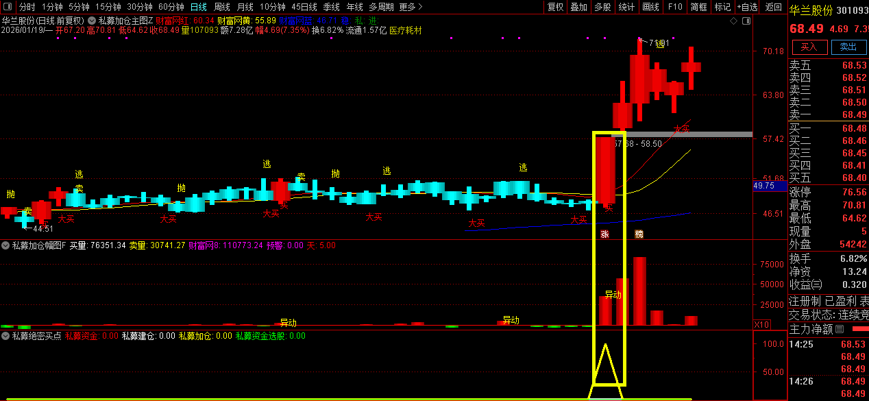 通达信【绝密私募加仓】主副图选股指标_展示图_07
