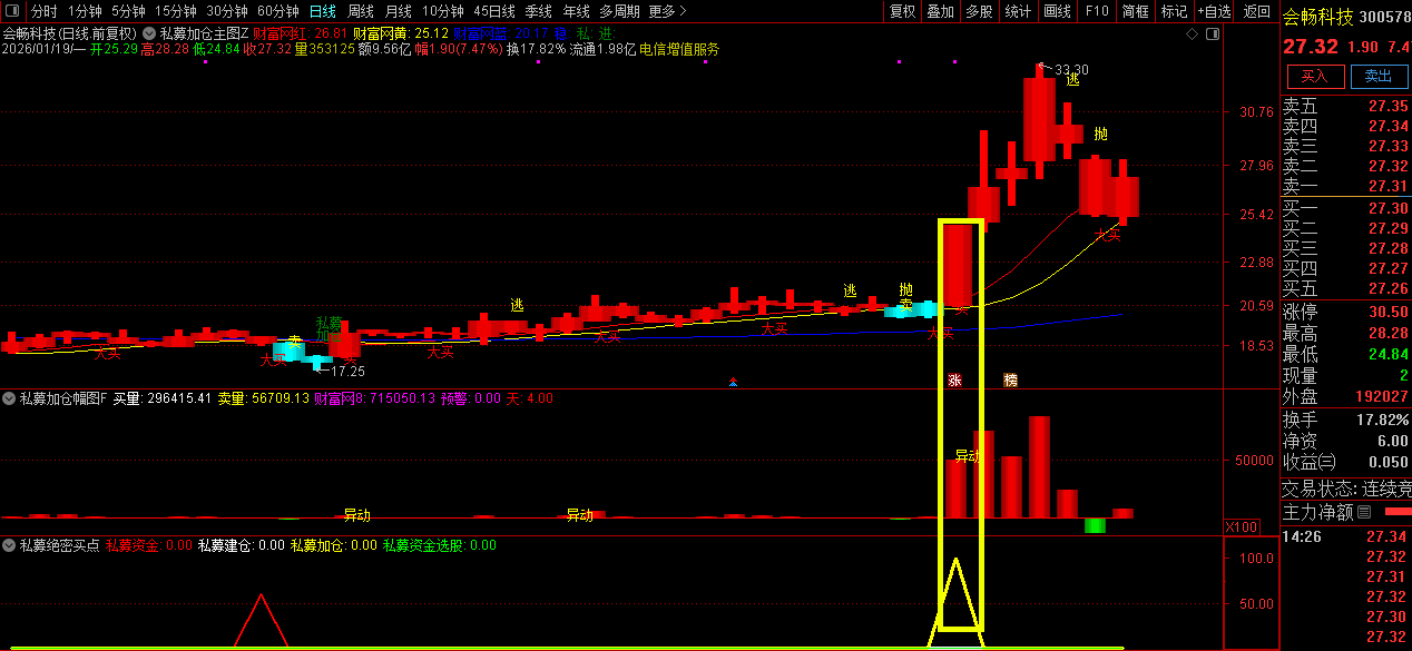通达信【绝密私募加仓】主副图选股指标_展示图_08