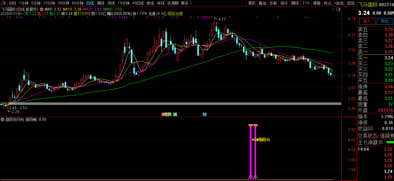 通达信〖趋势回马枪〗副图+选股_展示图_05