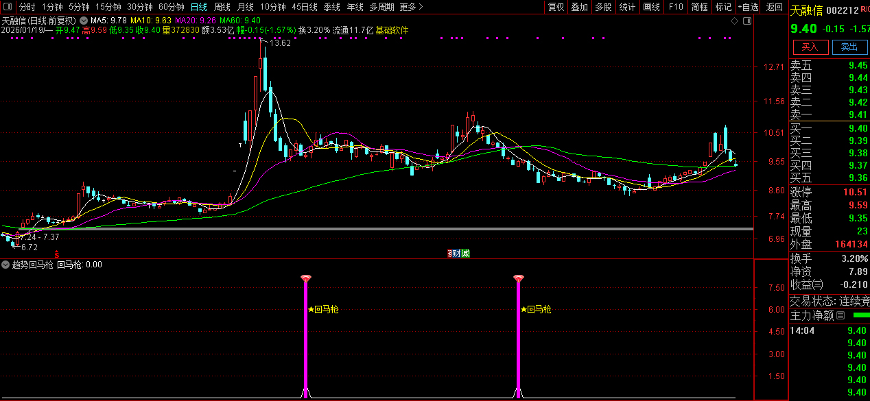 通达信〖趋势回马枪〗副图+选股_展示图_06